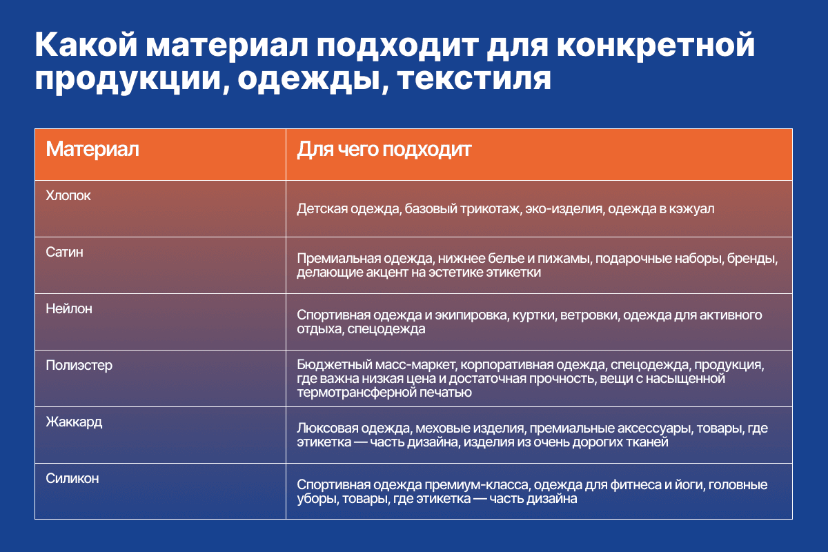 Таблица подбора материала вшивной бирки под тип продукции: одежда, текстиль, спецодежда, детское