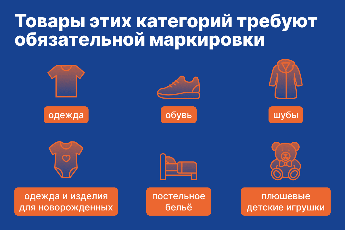 Инфографика категорий товаров, требующих обязательной маркировки: одежда, обувь, шубы, детское, постельное бельё, игрушки